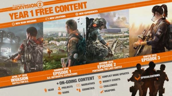  Разработчики The Division 2 рассказали о первом крупном обновлении, которое выйдет в апреле 